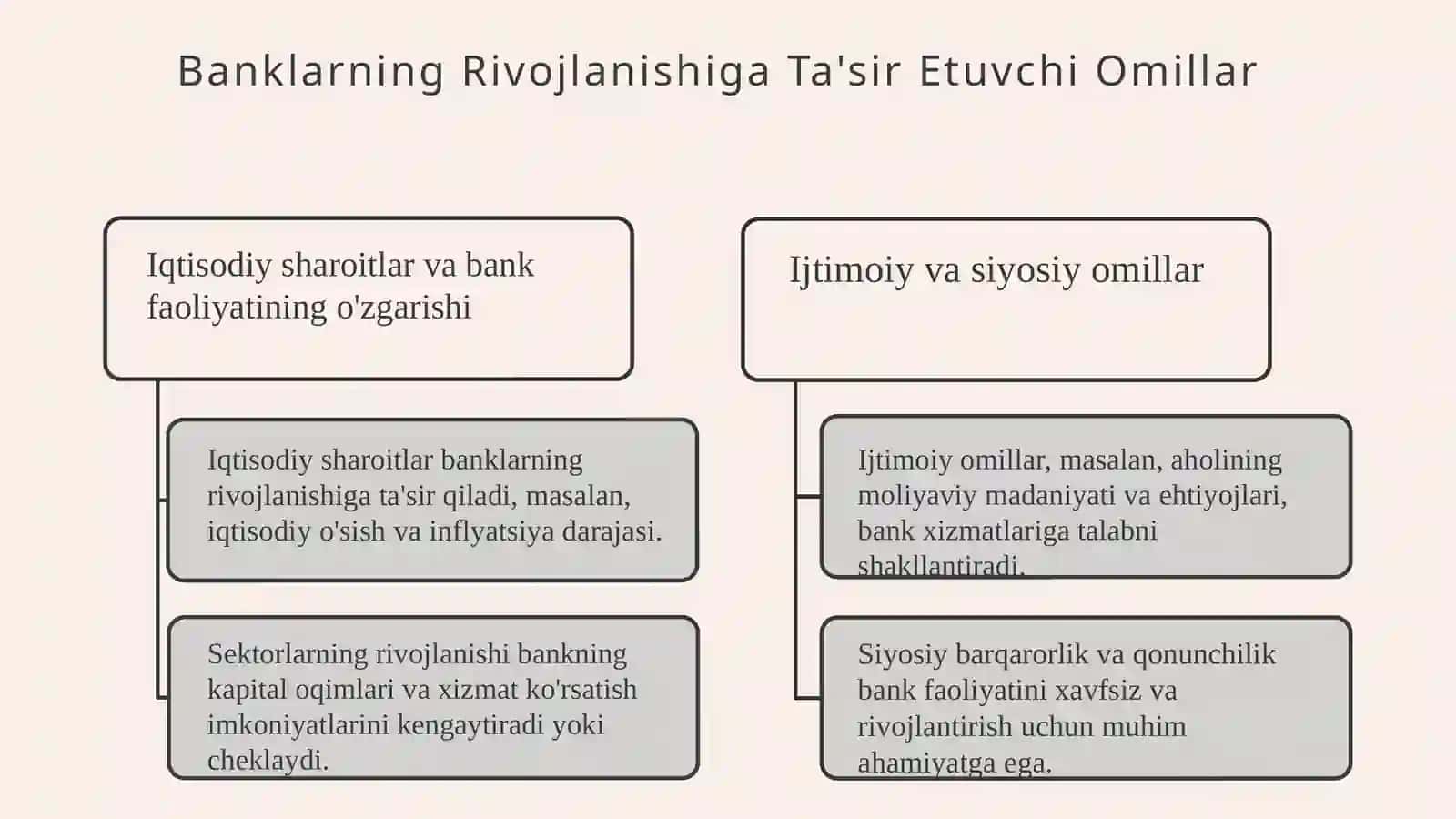 Bankning kelib chiqishi va rivojlanish tarixi 4
