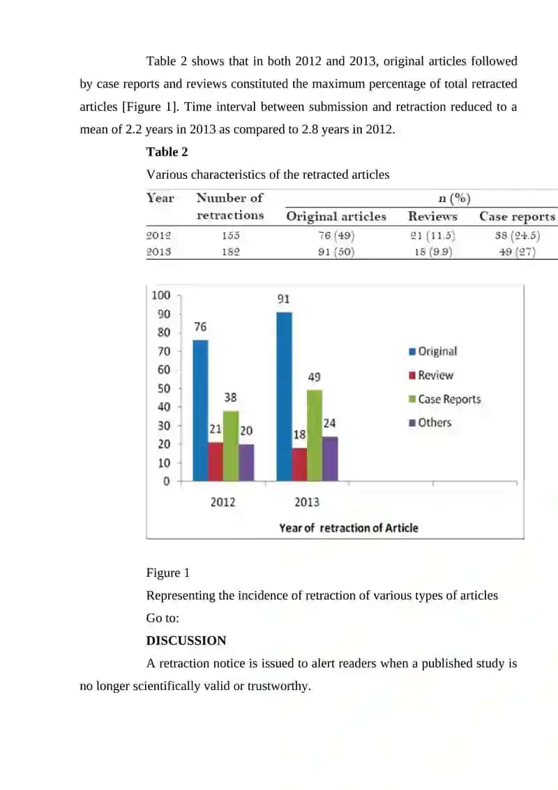 Comparative Analysis of Scientific Articles 4