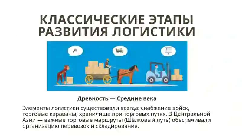 Классические этапы развития логистики (глобально) 4