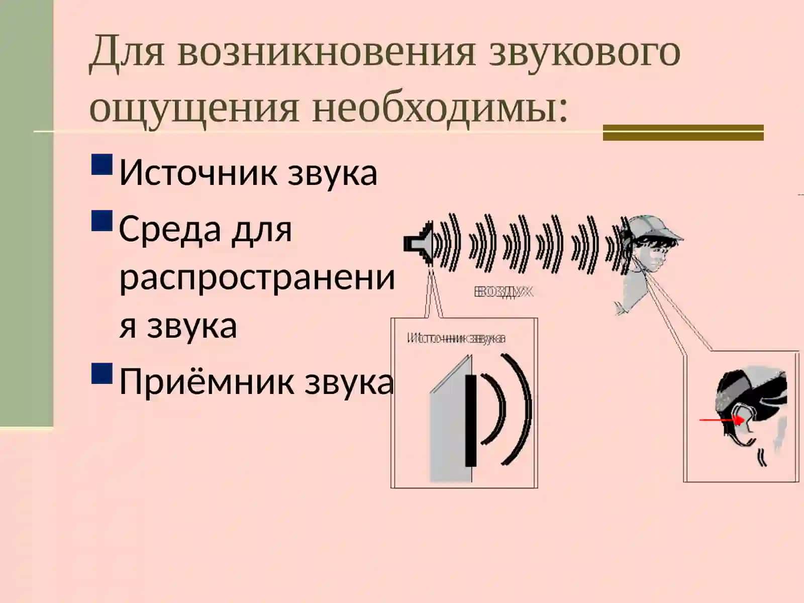 Характеристики звука 4
