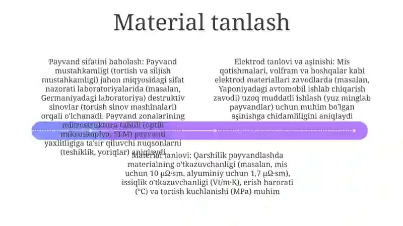 Qarshilikli Payvandlash Prinsiplari 4