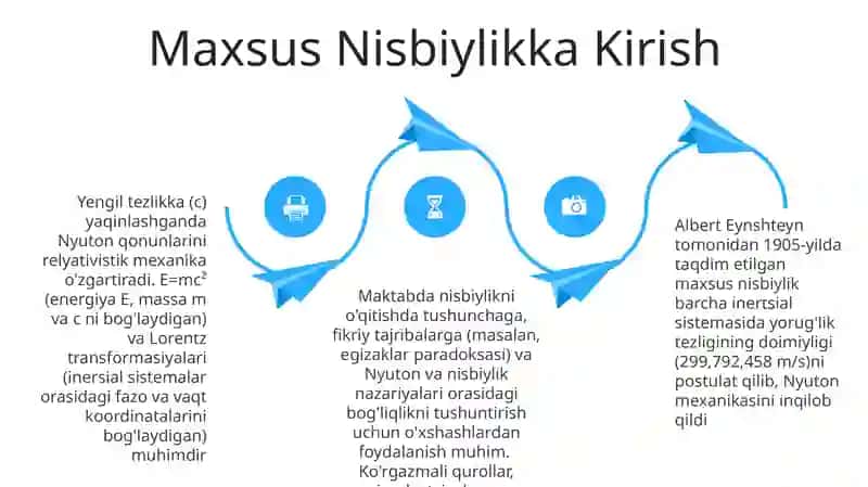 Mexanik Harakat va uning Nisbiyligi 4