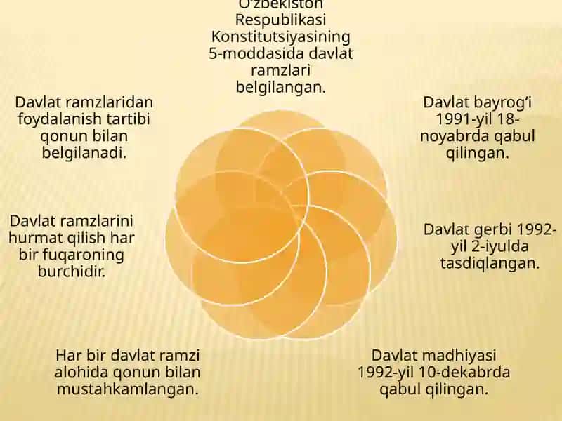O'zbekiston Respublikasi Davlat Ramzlari va Ahamiyati 4