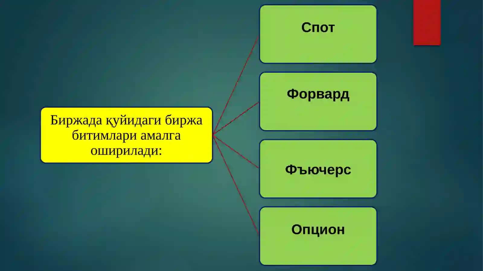 Ўзбекистон Республика Товар хом-ашё биржаси фаолияти механизми 4