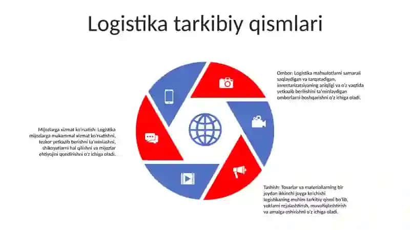 Logistika Asoslari 4