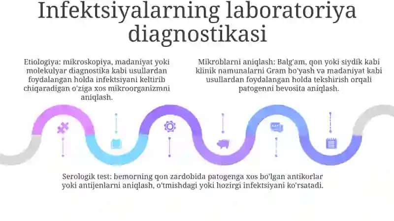 Qandli Diabedda Uchraydigan Infeksiyalar, Patogenezi, Labaratoriya Tashxisi 4