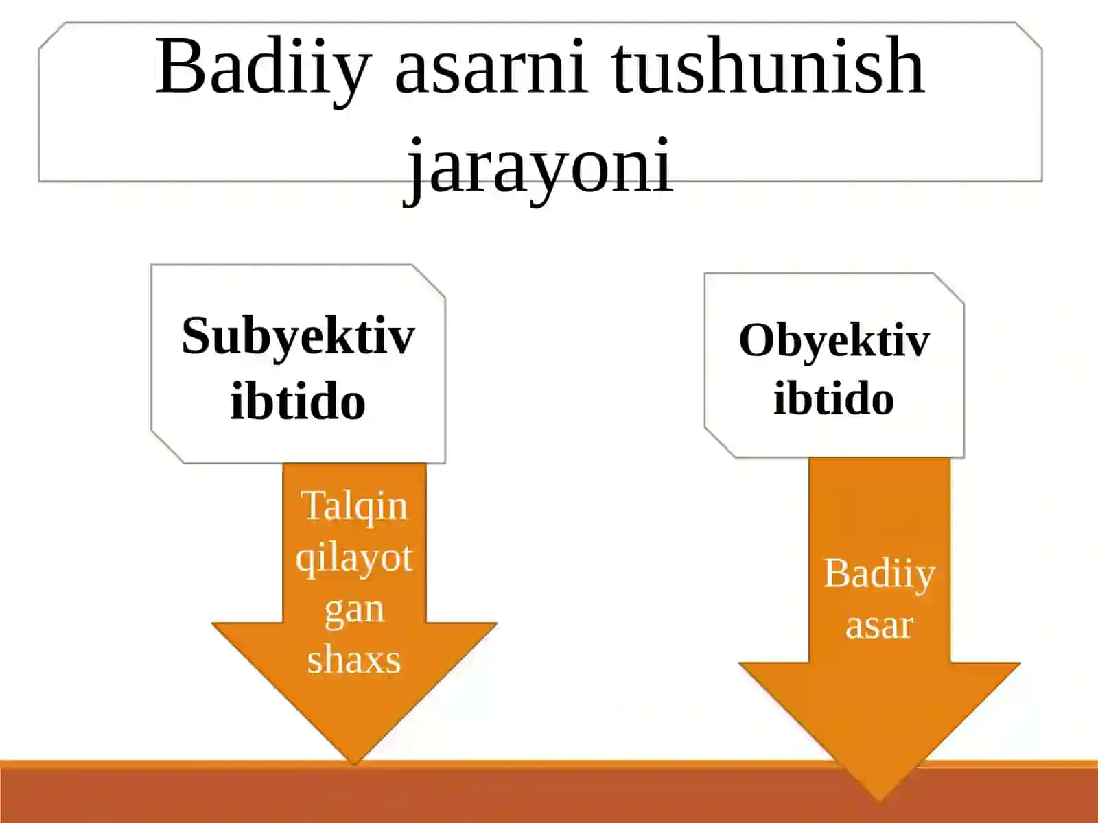 Immanent va kontekstual tahlil. Adabiy germenevtika 4