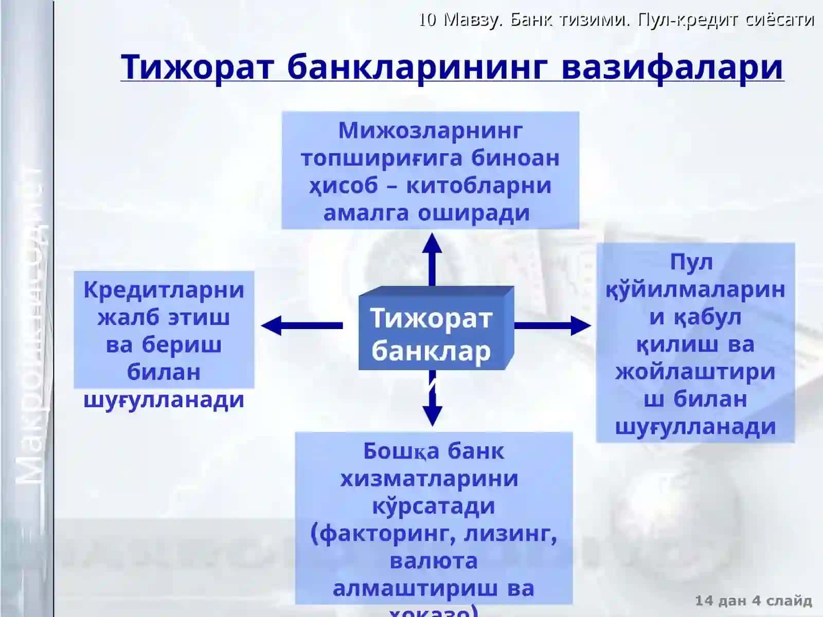 Пул-кредит сиёсати 4
