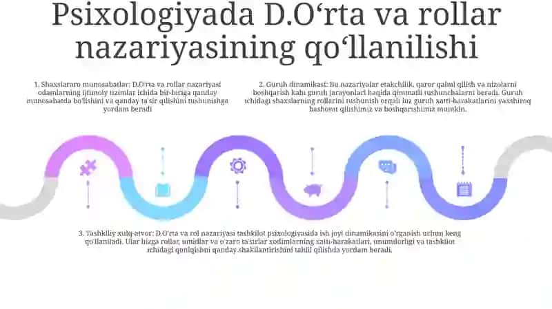 D.Mid Va Psixologiyada Rollar Nazariyasi 4