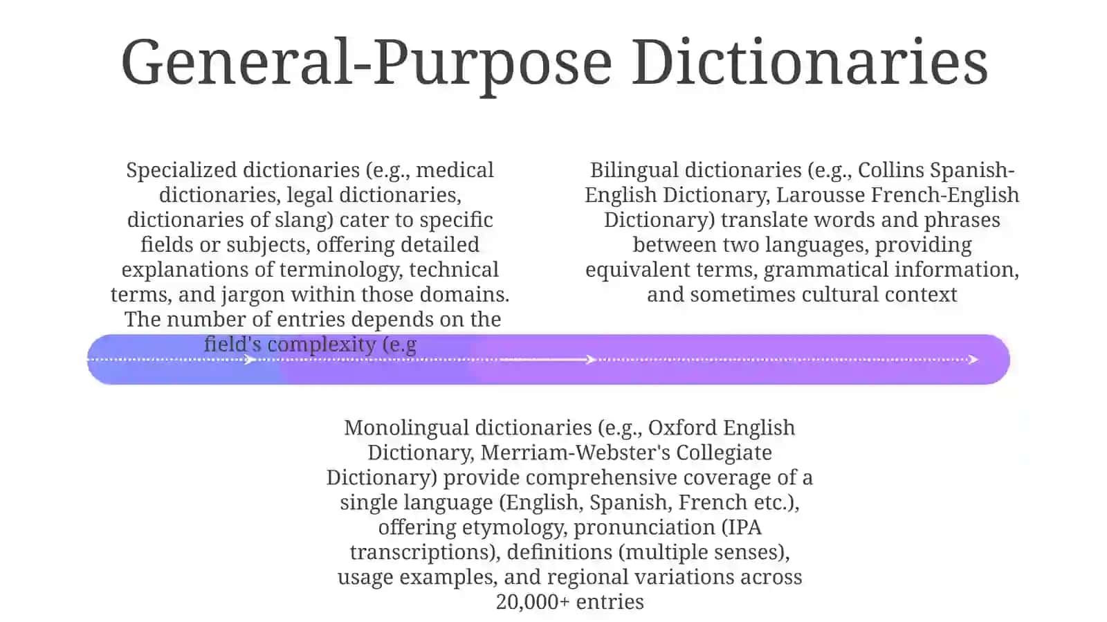 Types of dictionary 4