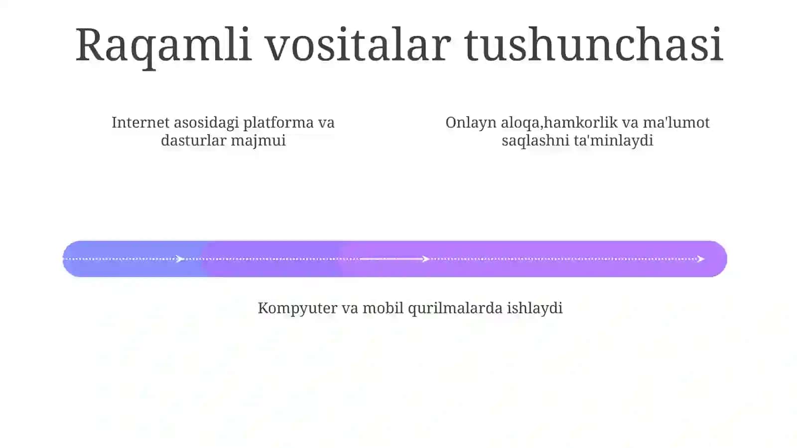Raqamlivositalarvakasbiymuloqotdaularningqo'llanilishi 4