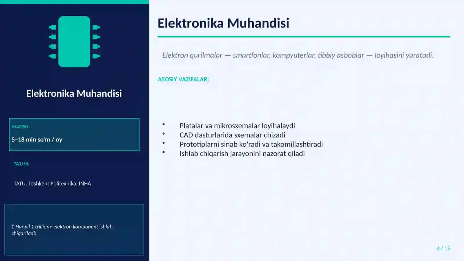 Radio texnika va elektronika soohasi kasblari 4