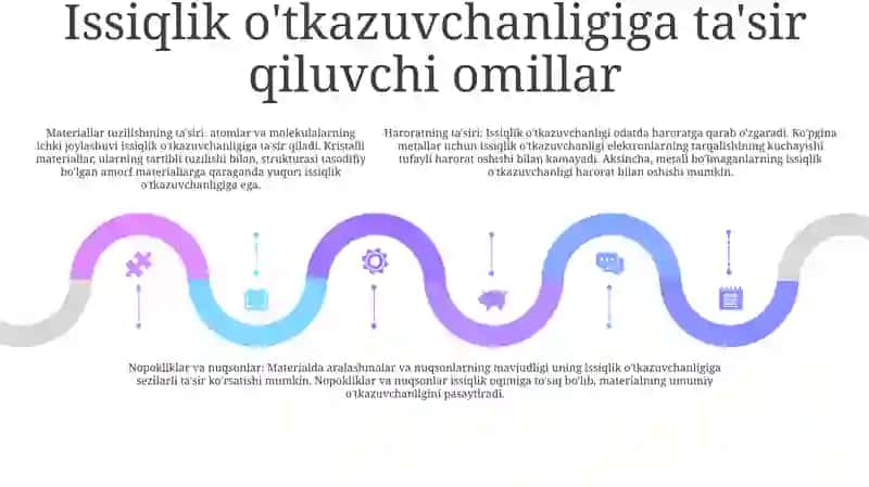 Issiqlik O‘Tkazuvchanlik 4