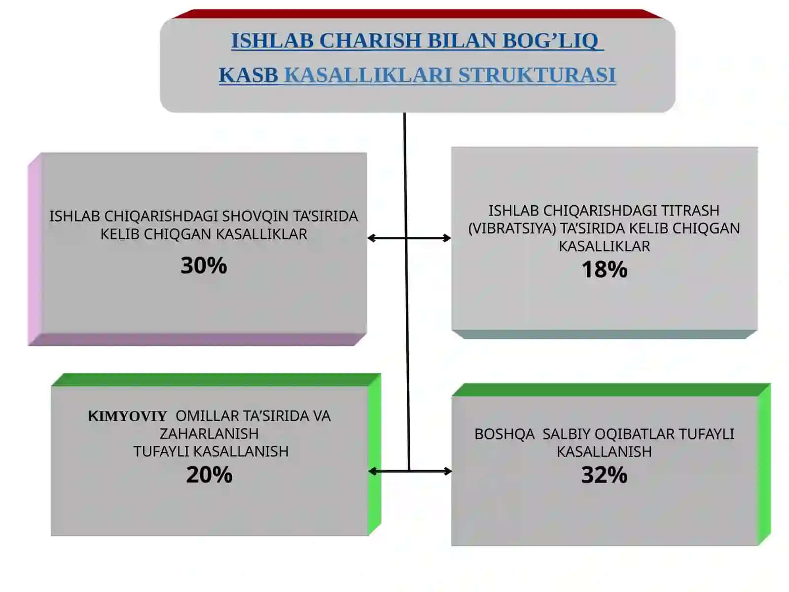 ISHLAB CHIQARISHDA SHOVQIN VA TITRASH 4