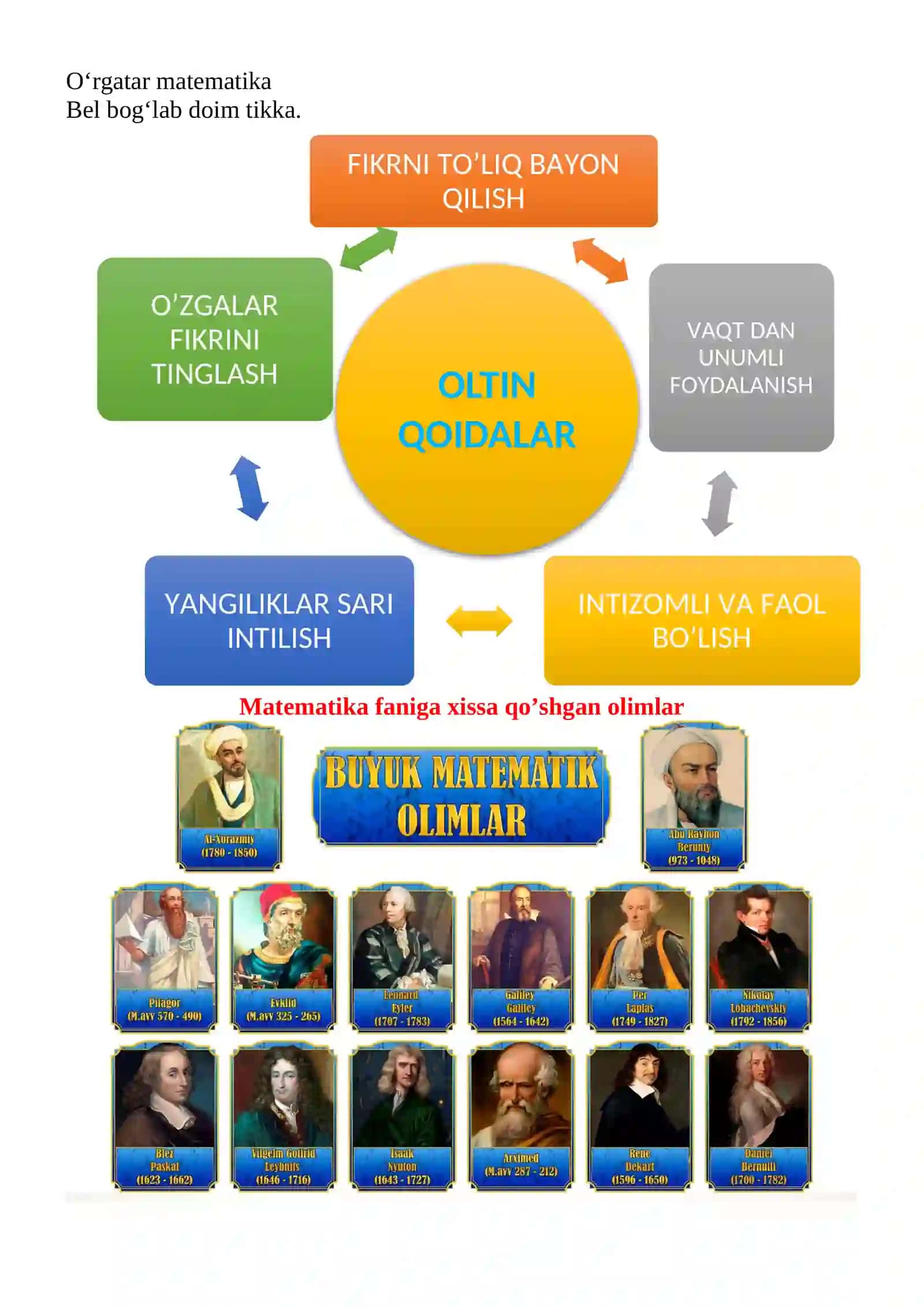 Masalalar yechish mavzusida 3-sinf Matematika fanidan dars ishlanmasi 4