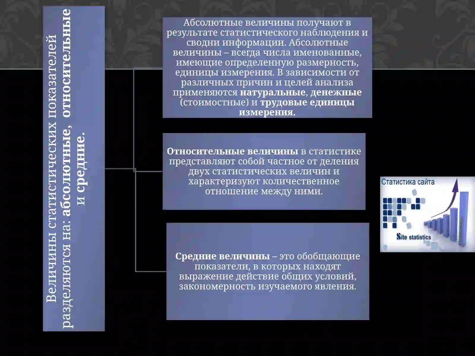 Абсолютные и относительные величины 4