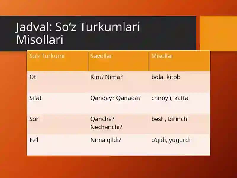Oʻzbek tilidagi soʻz turkumlari 4