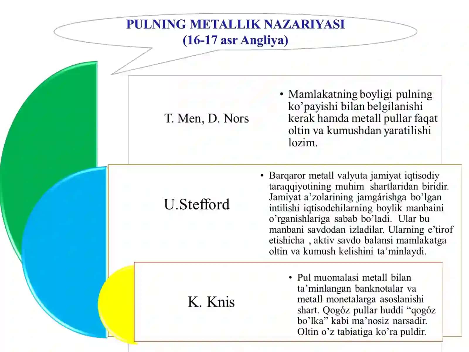 Pul nazariyalari 4