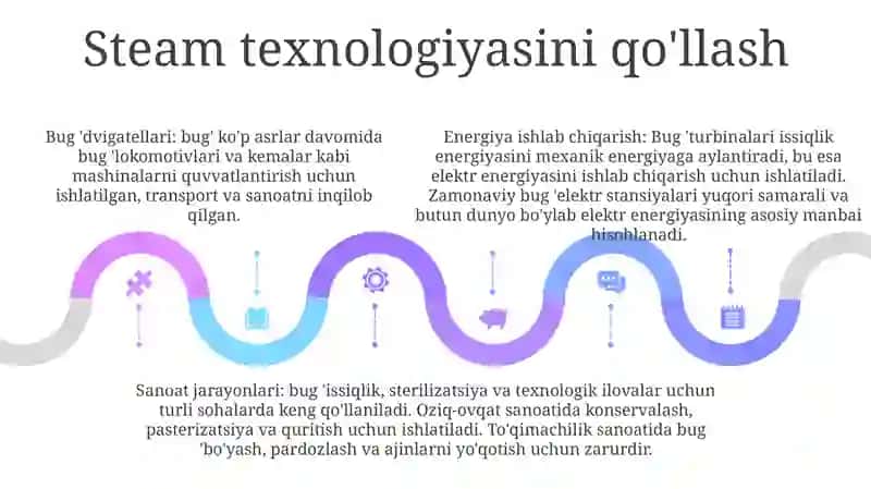 Óquv Dasturi Steam Texnalogiyasi 4