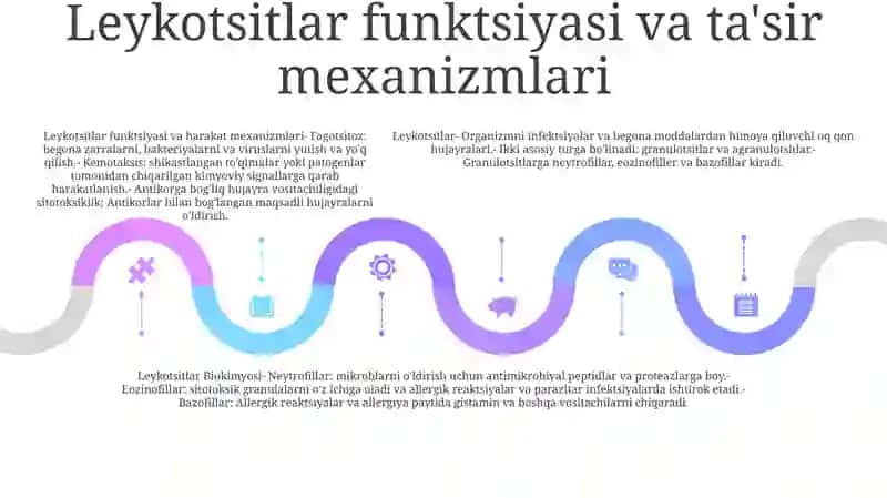 Leykotsitlar Biokimyosi 4