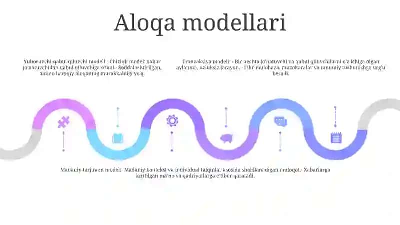 Muloqotning Psixologik Tavsifi 4