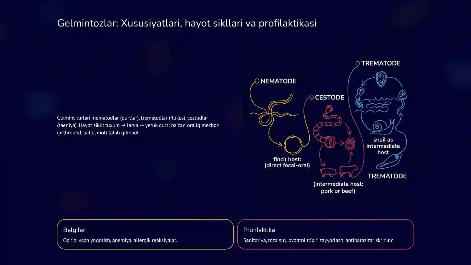 Parazitologiya va invazion kasalliklar 4