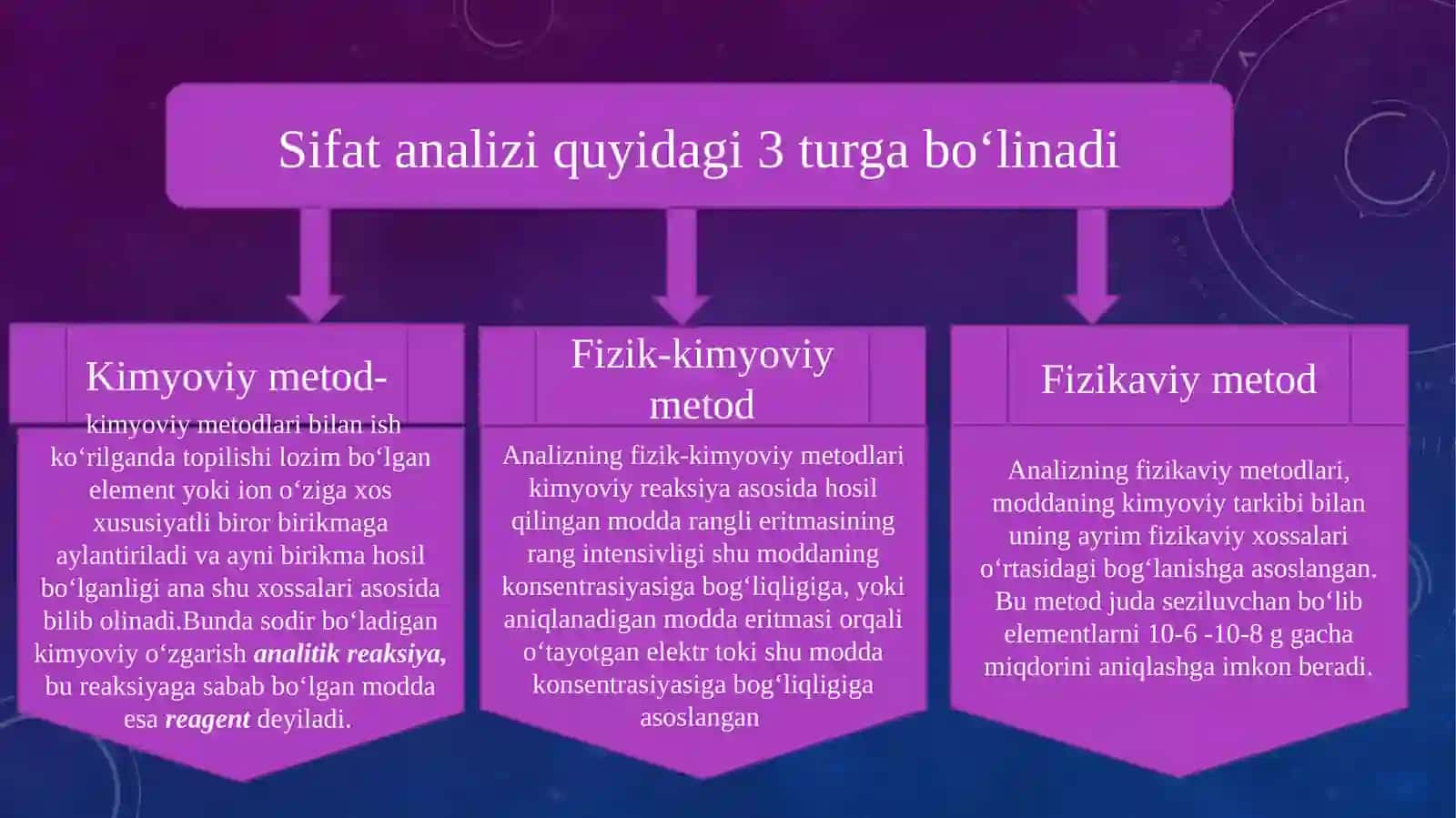 Analitik kimyo fani maqsadi va vazifalari 4