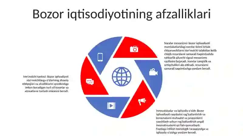 Bozor Iqtisodiyoti 4