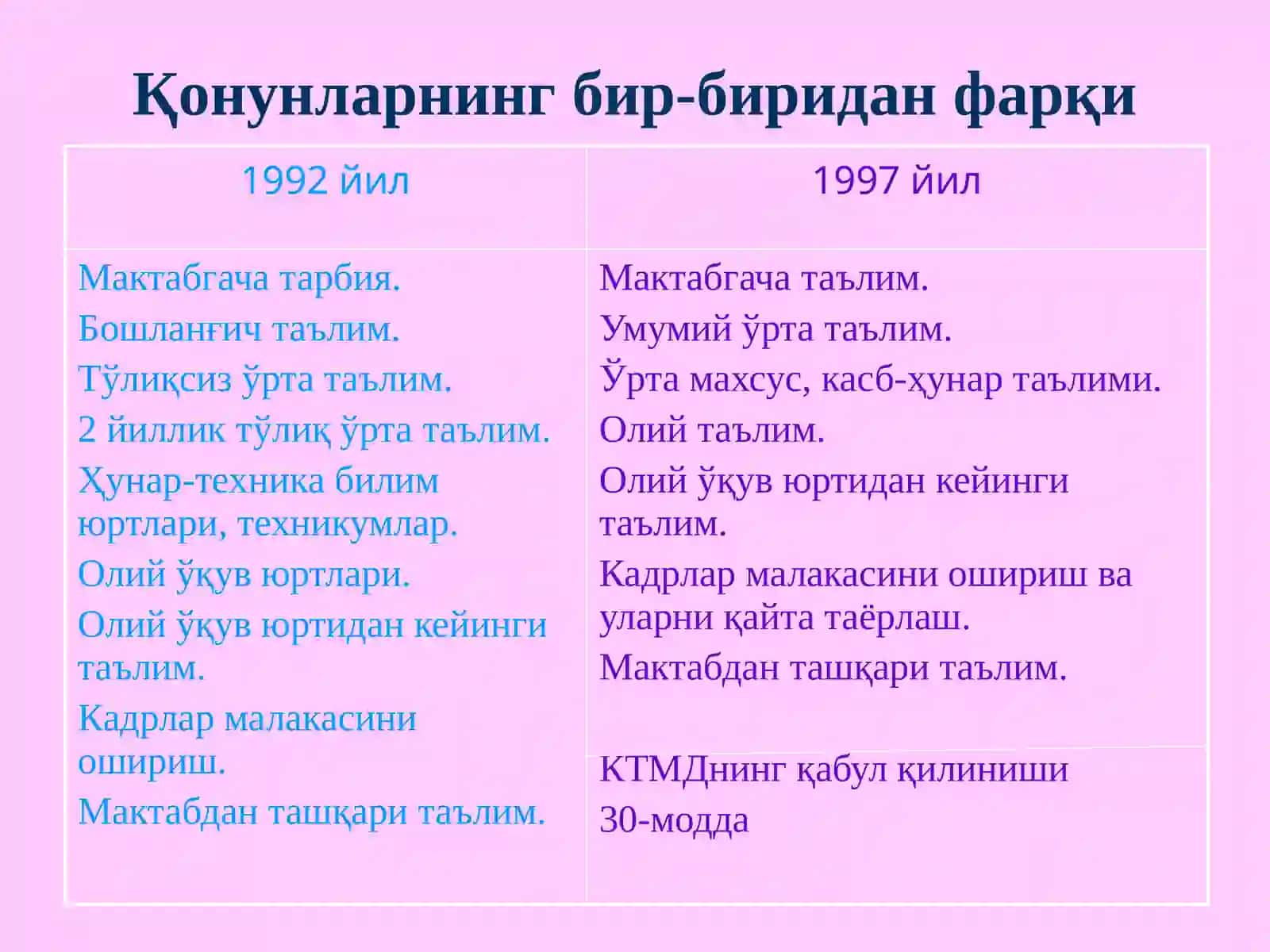 Таълим тўғрисида Қонунлар 4