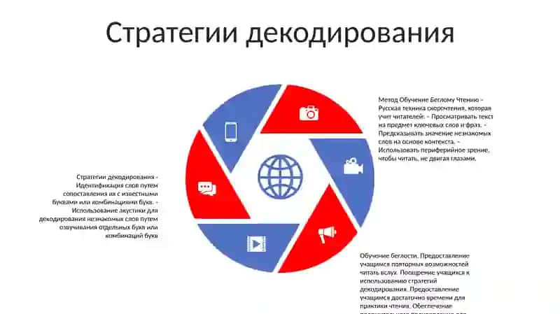 Метод Обучение Беглому Чтению 4