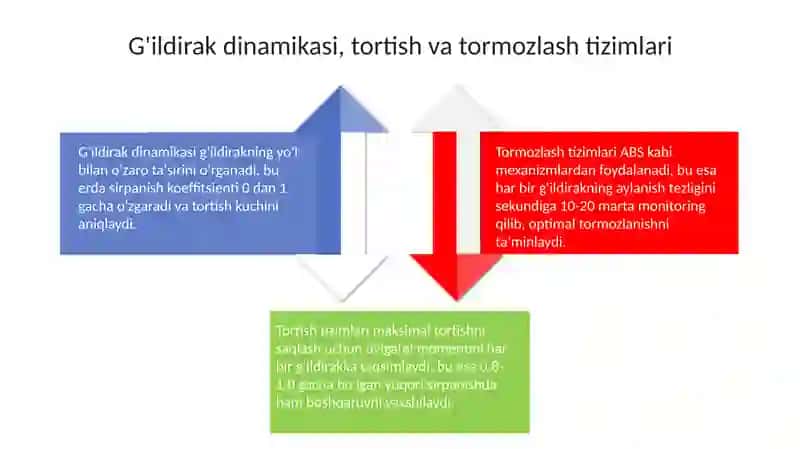 Atomobil harakatlarini hisoblash 4