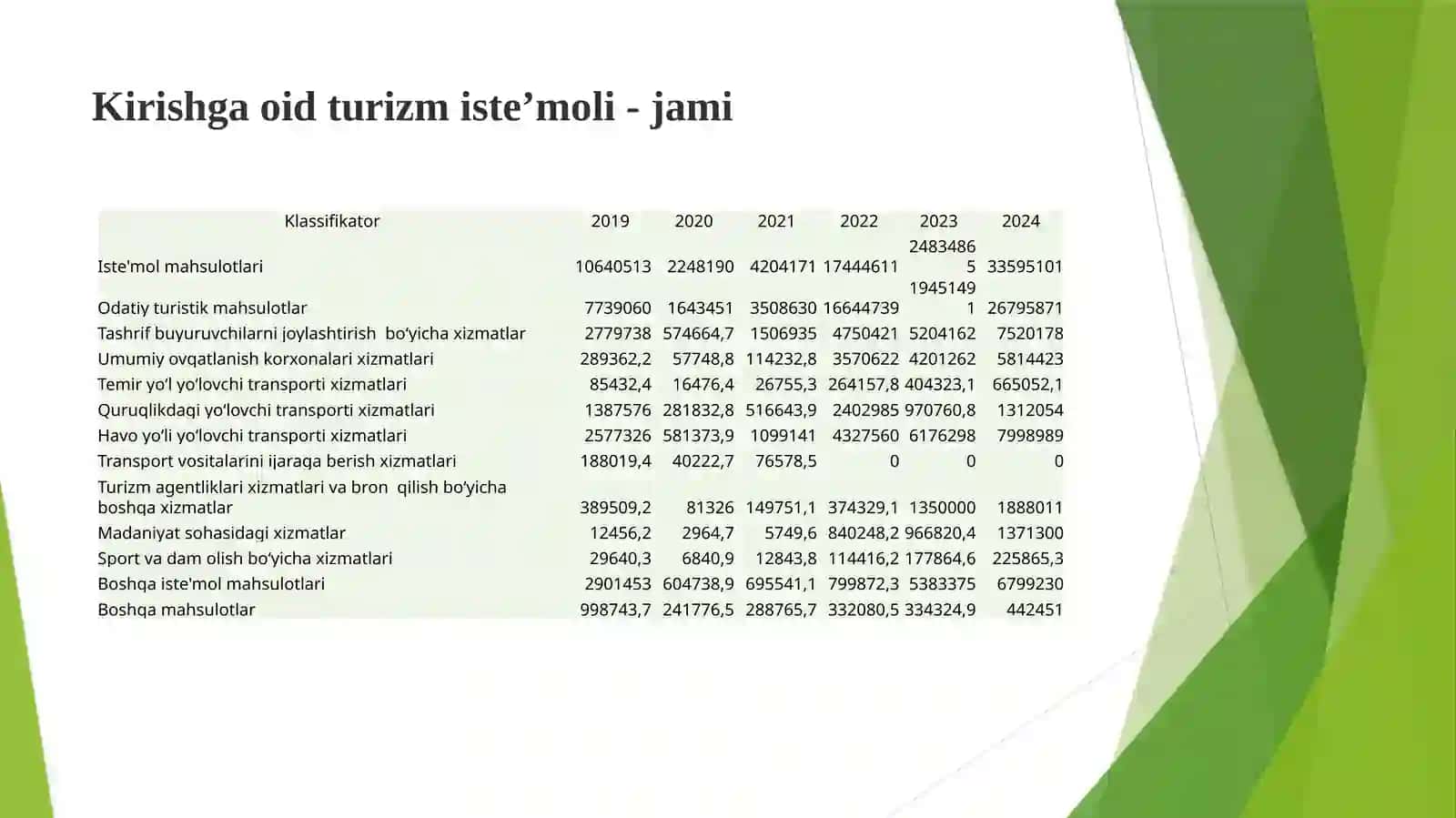 Turizm 4