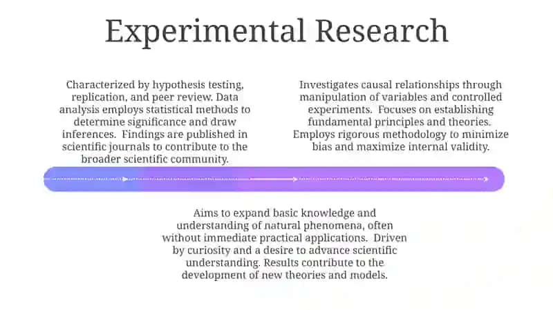 Fundamental scirntific type of work 4