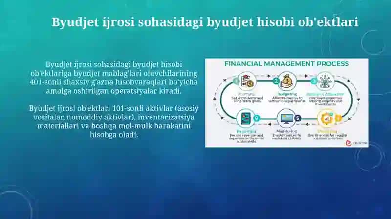 Byudjet hisobining maqsadi va vazifalari 4