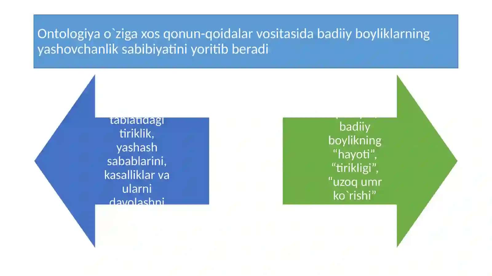 O`zbek adabiy tanqidchiligidagi metodlar 4