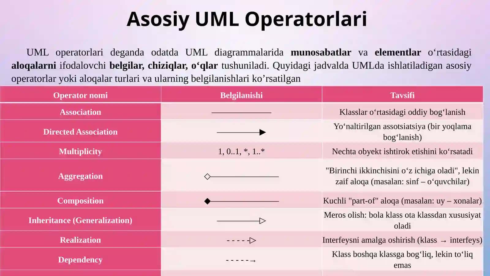 Faoliyat va xolat diagrammalari 4