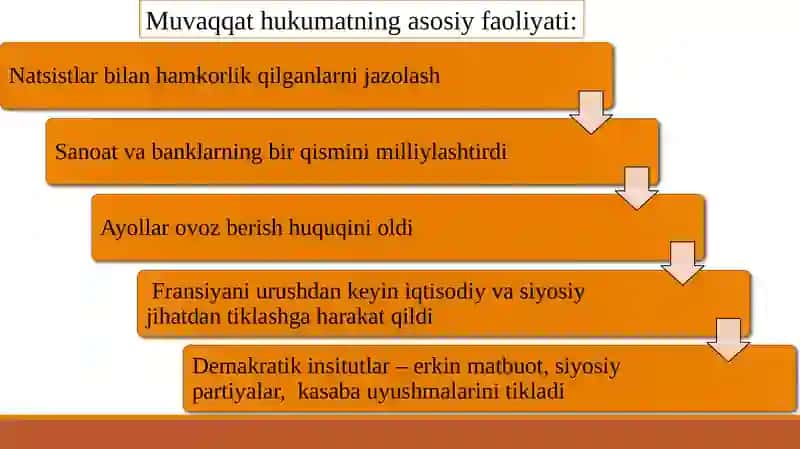 Muvaqqat hukumatning faoliyati 4