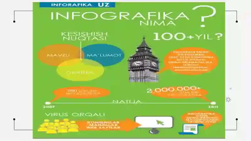 Infografikani yaratishga oid dasturiy ta'limotlar 4