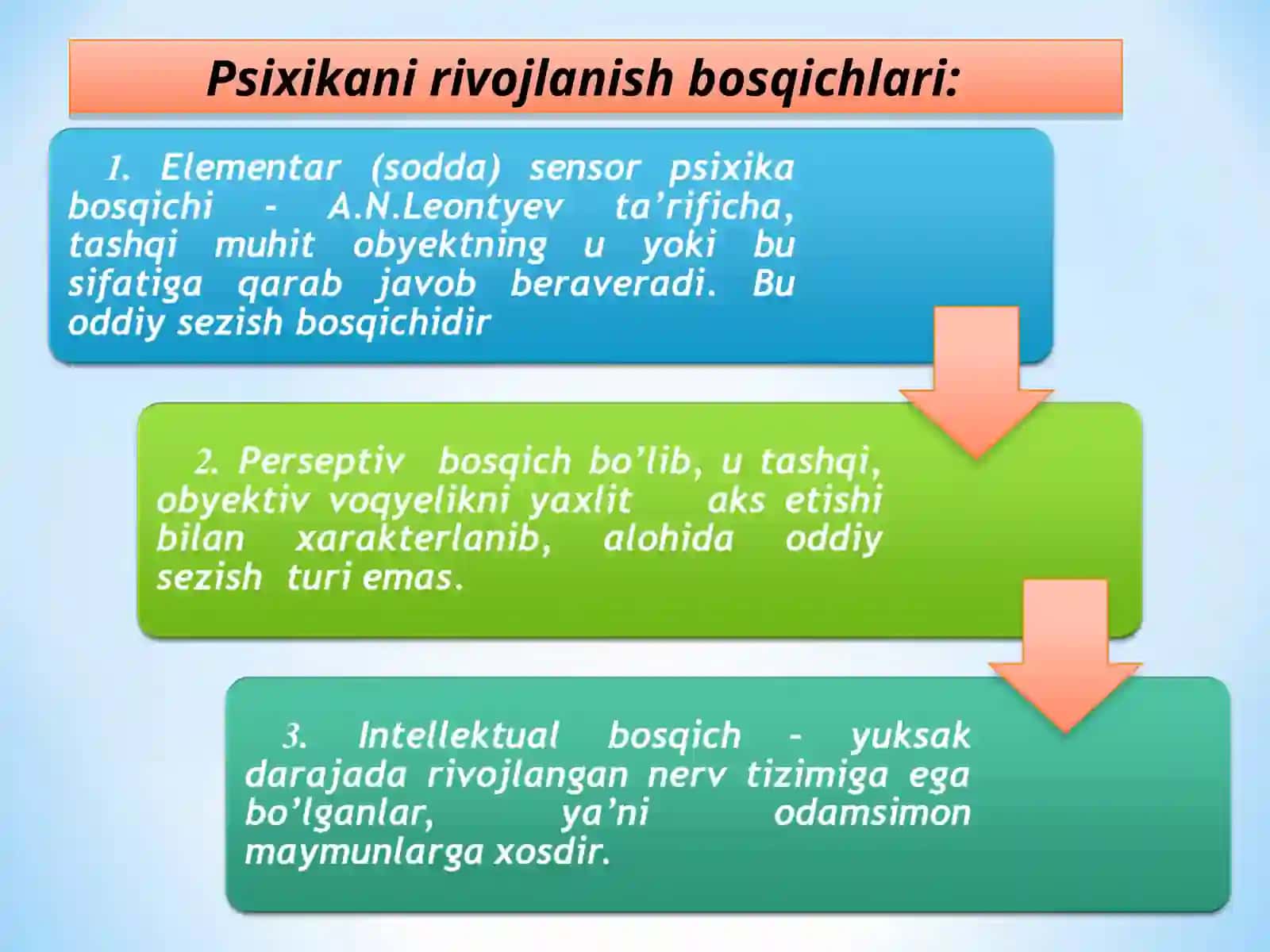 Psixika va Ong 4