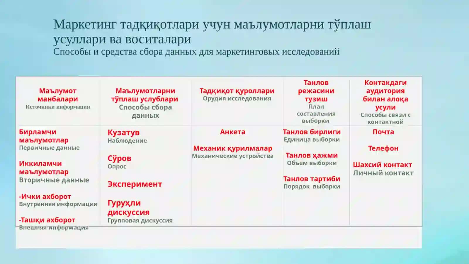 3-мавзу. «Маркетингмуҳити» 4