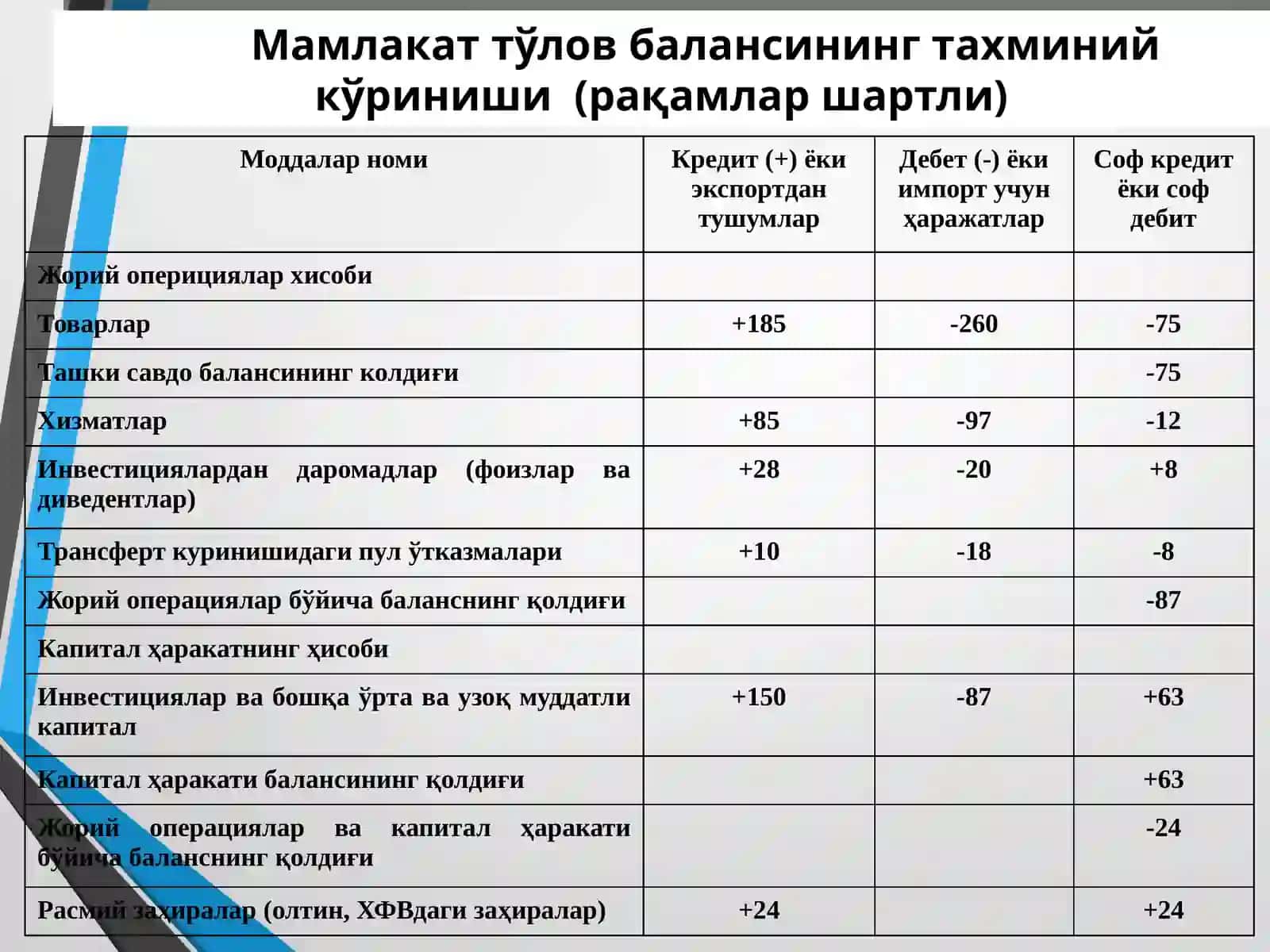 Тўлов баланси 4