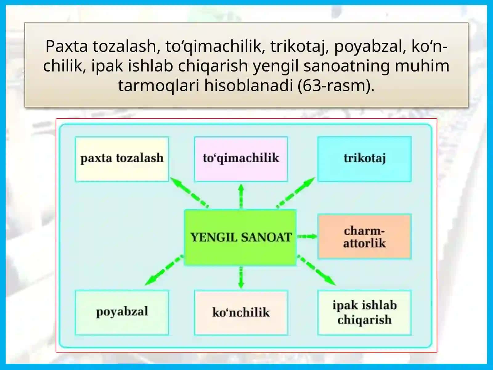 YENGILSANOAT 4