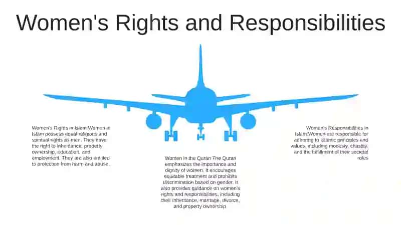 Women In Koran 4