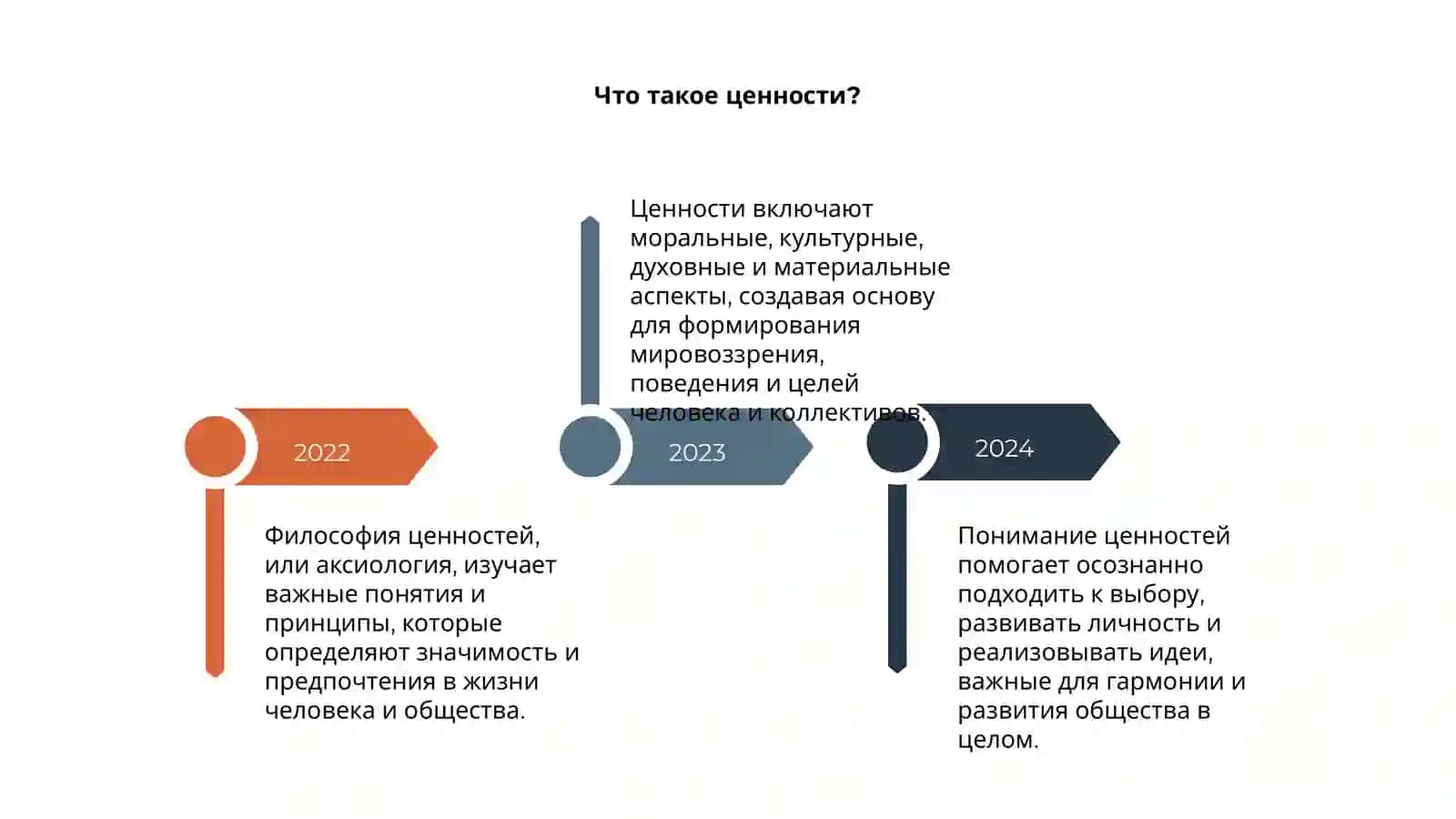 Философия ценностей(аксиология) 4