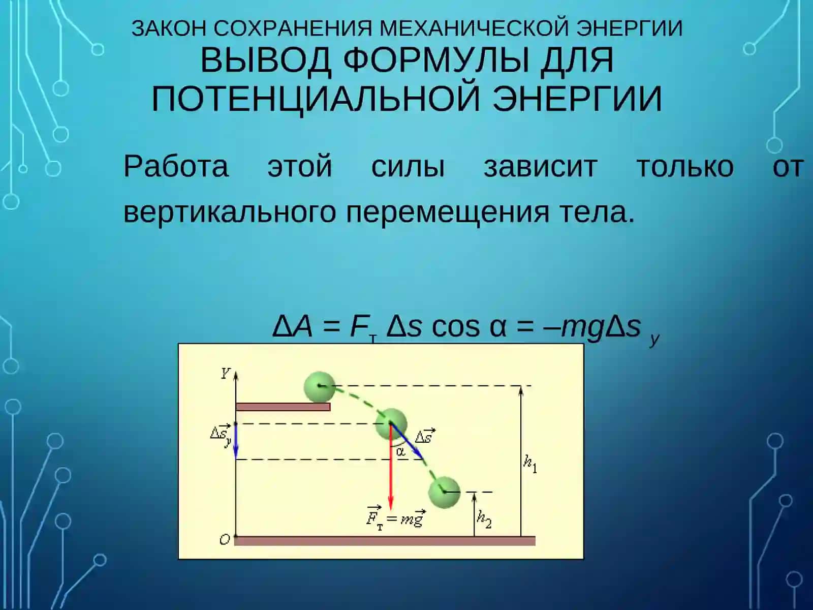 ЗАКОН СОХРАНЕНИЯ МЕХАНИЧЕСКОЙ ЭНЕРГИИ 4