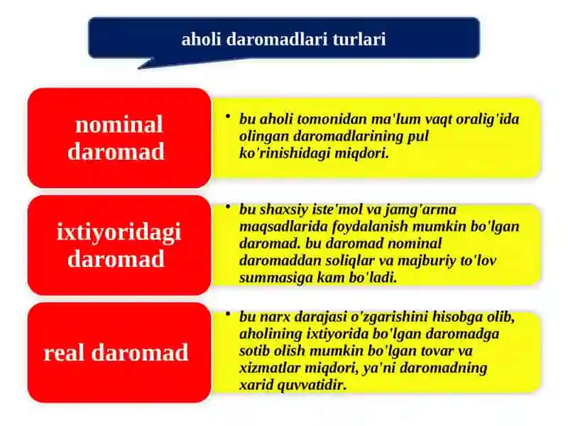 Aholi daromadlari 4