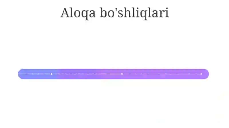 Gap va uning turlari 4