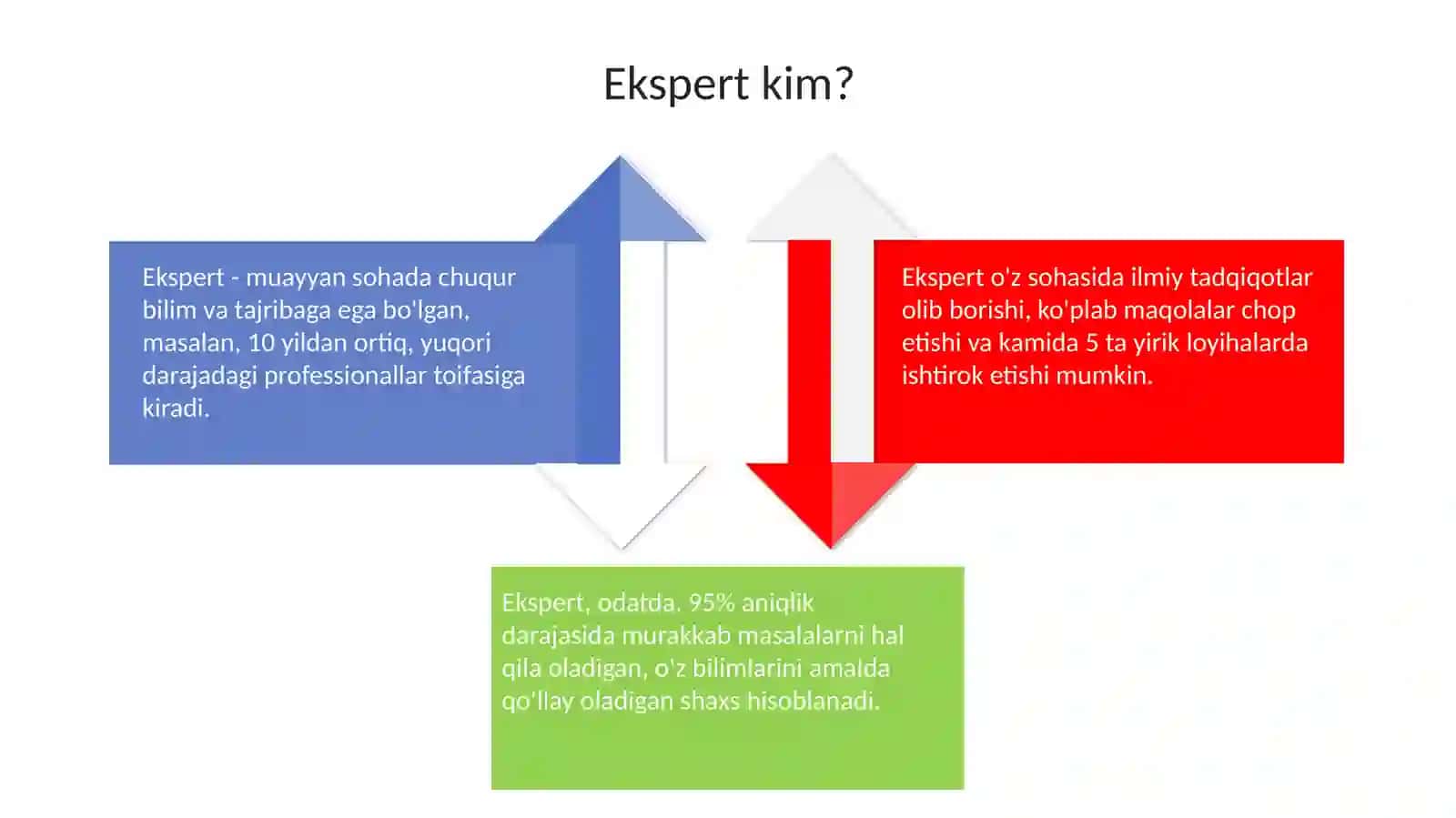 Mutaxassisning õzbekcha taqdimot nutqi 4