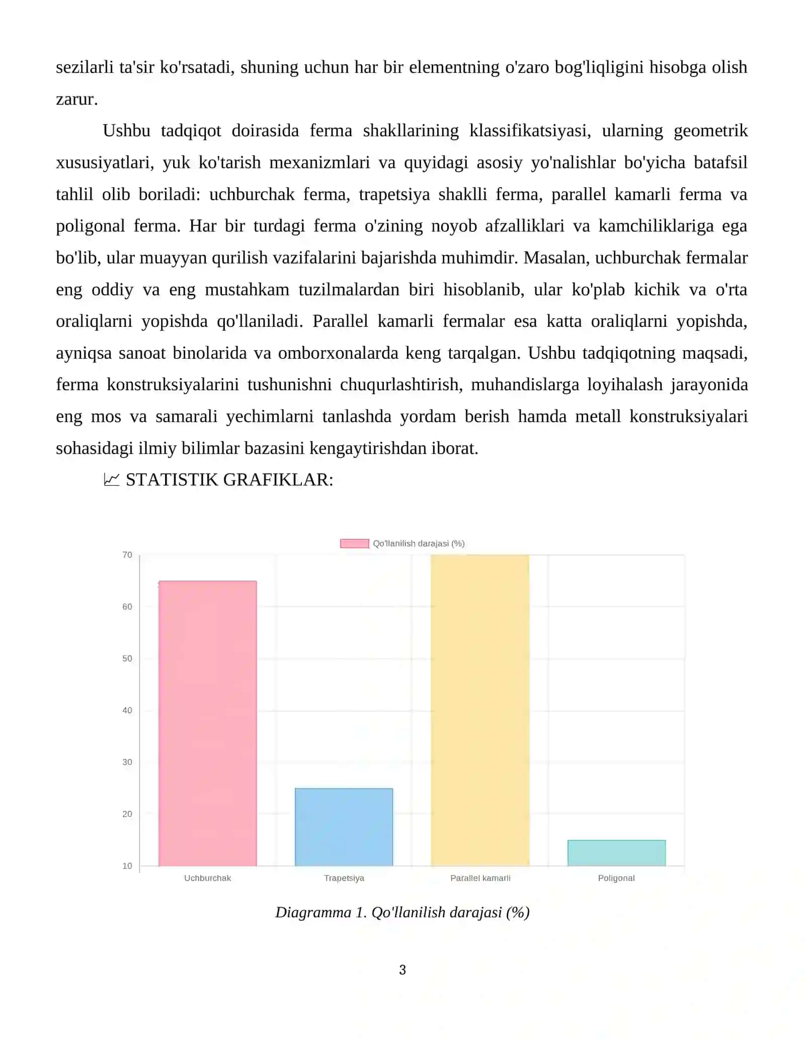 Fermalarning shakllari balandligi panjara tizimlari va alohida elementlarning uzunligi 4