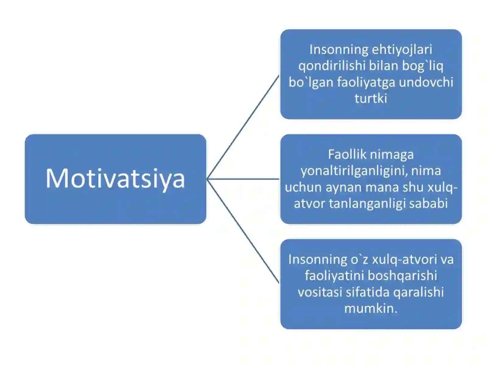 Motivatsiya psixodiagnostikasi 4